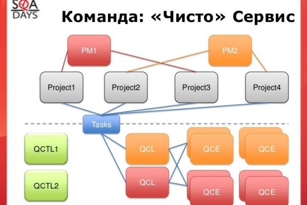 Кракен даркнет kraken link24 info